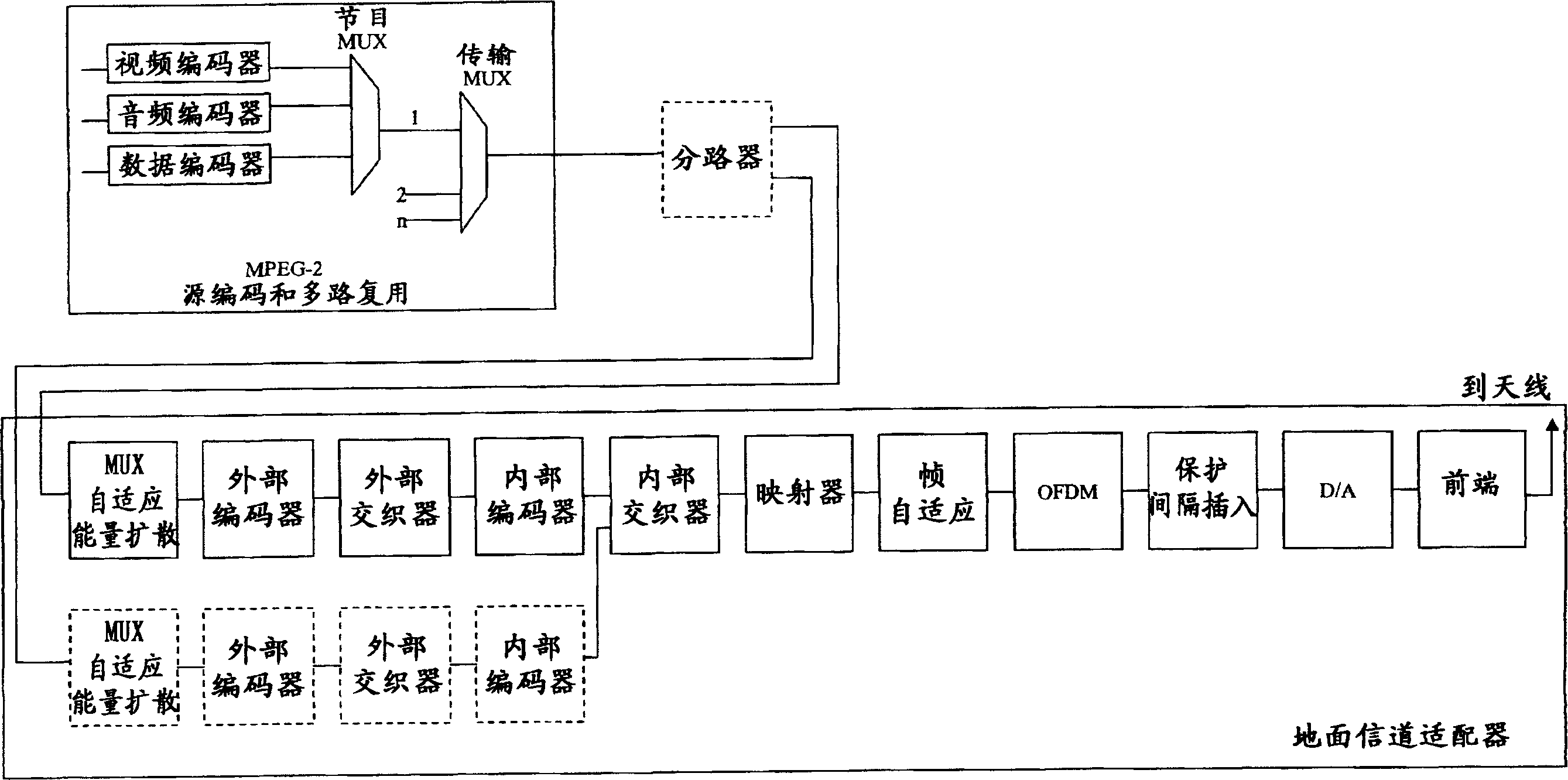 Method and sytem for receiving multi-carrier signal