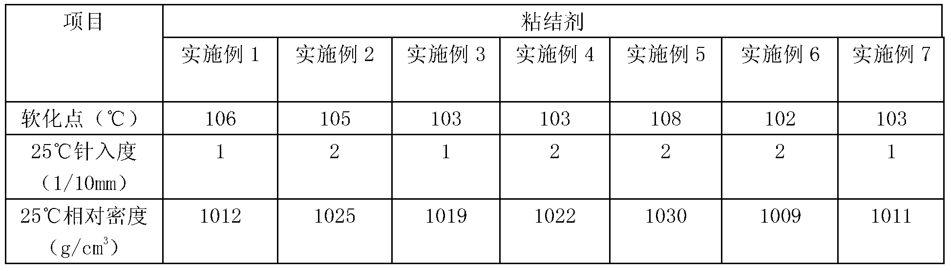 Low-smoke-intensity and high-sulfur fixation adhesion agent