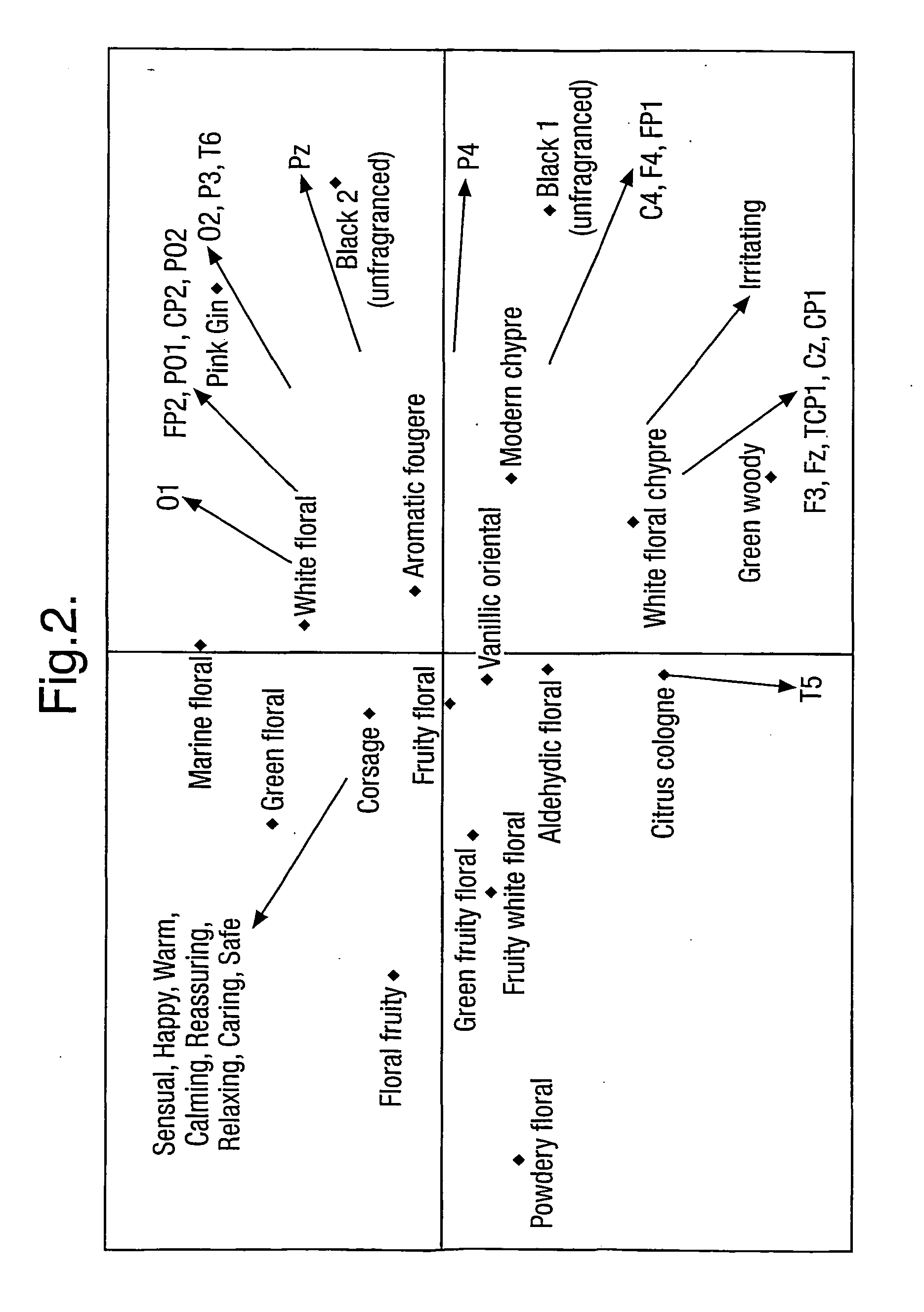 Perfume compositions