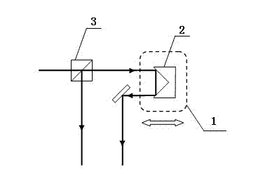 Time-domain-pump-probe optical delay scanning device and method