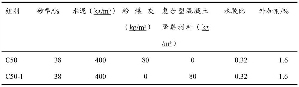 A composite concrete viscosity-reducing material and its application