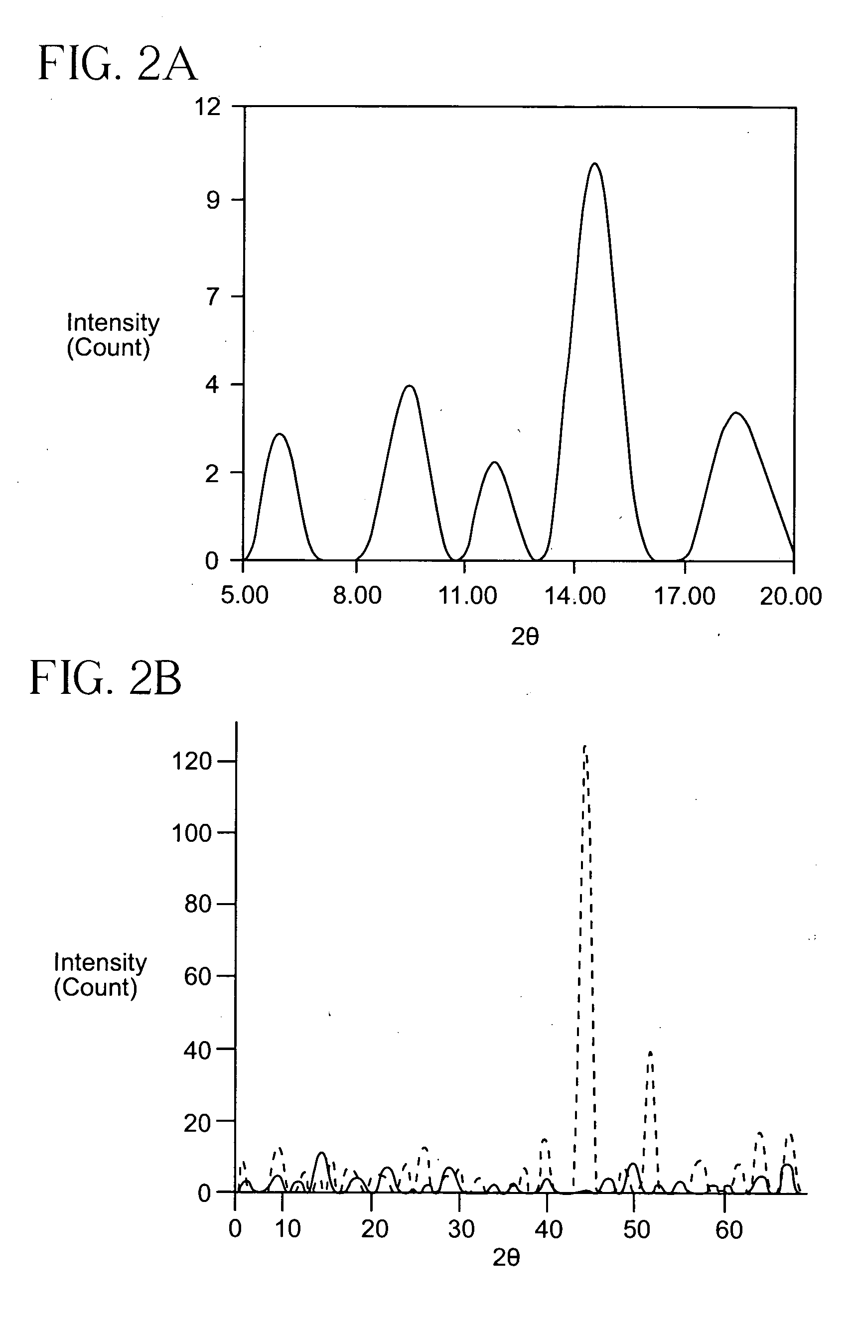 Carbon nanotube adducts and methods of making the same