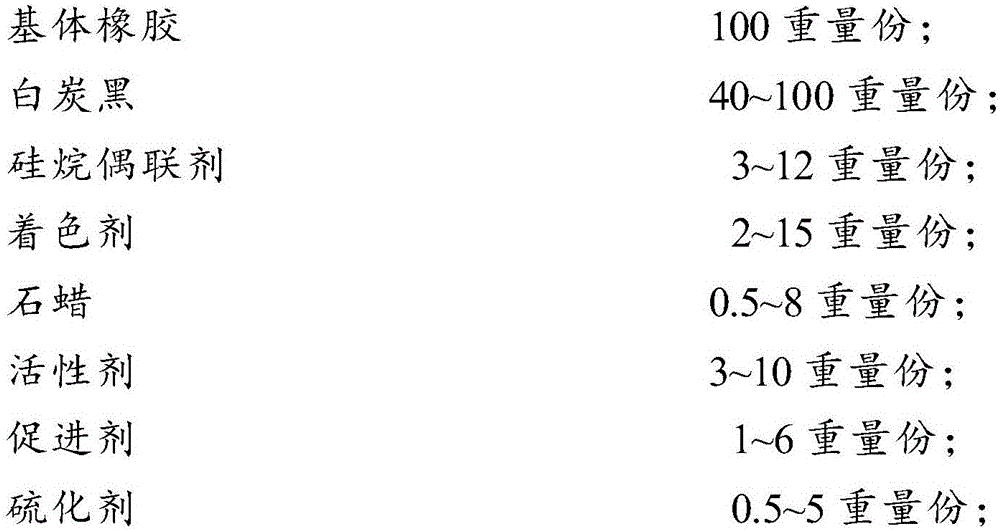 Rubber composition of tire tread and application of rubber composition