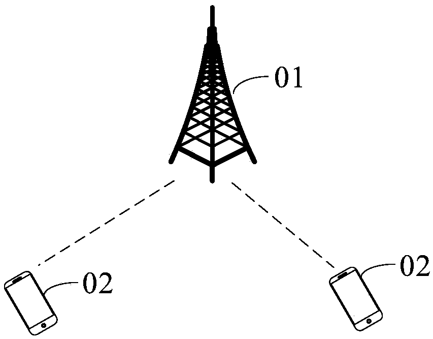 Coding and decoding methods and equipment