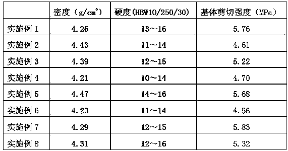 Powder metallurgy brake pad friction material and preparation method thereof