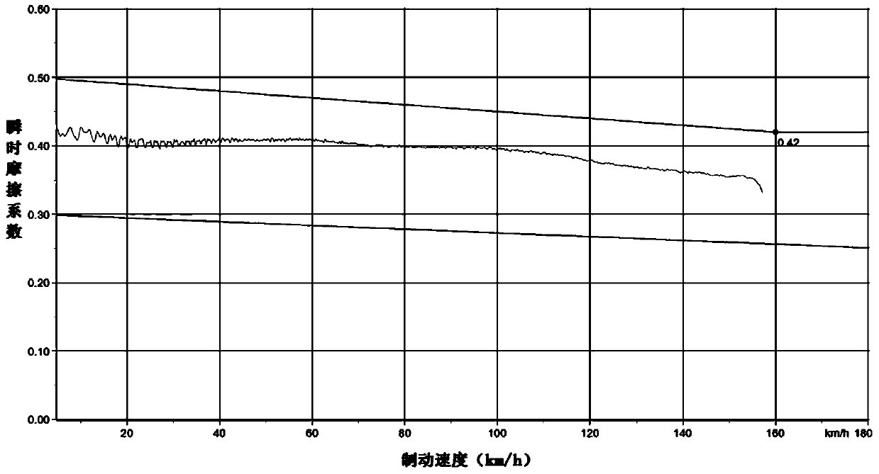 Powder metallurgy brake pad friction material and preparation method thereof