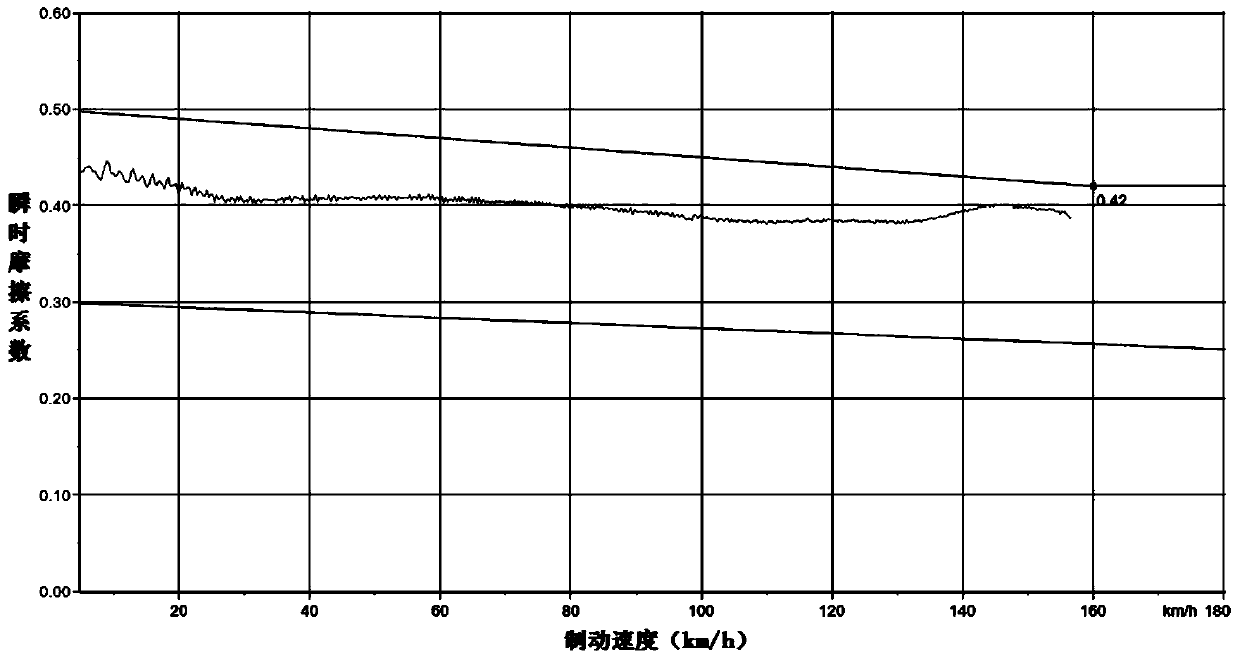 Powder metallurgy brake pad friction material and preparation method thereof