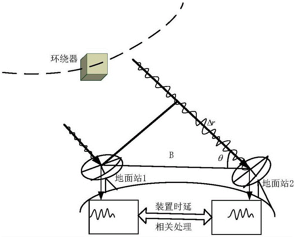 Static locating method for mars lander based on surrounder