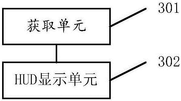 HUD data display method and device for intelligent navigation