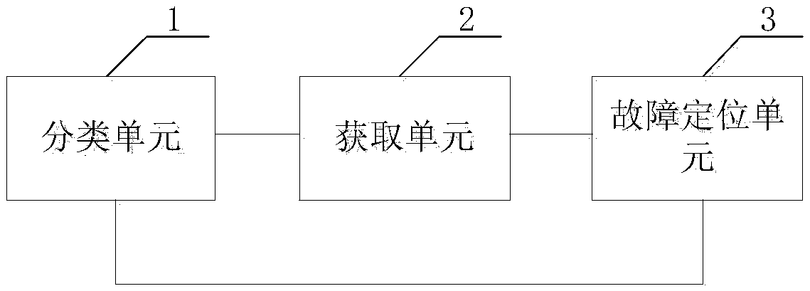 OSD fault location method and system based on ICFS system