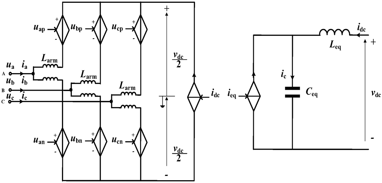 Simulation method and system for flexible direct current power transmission device