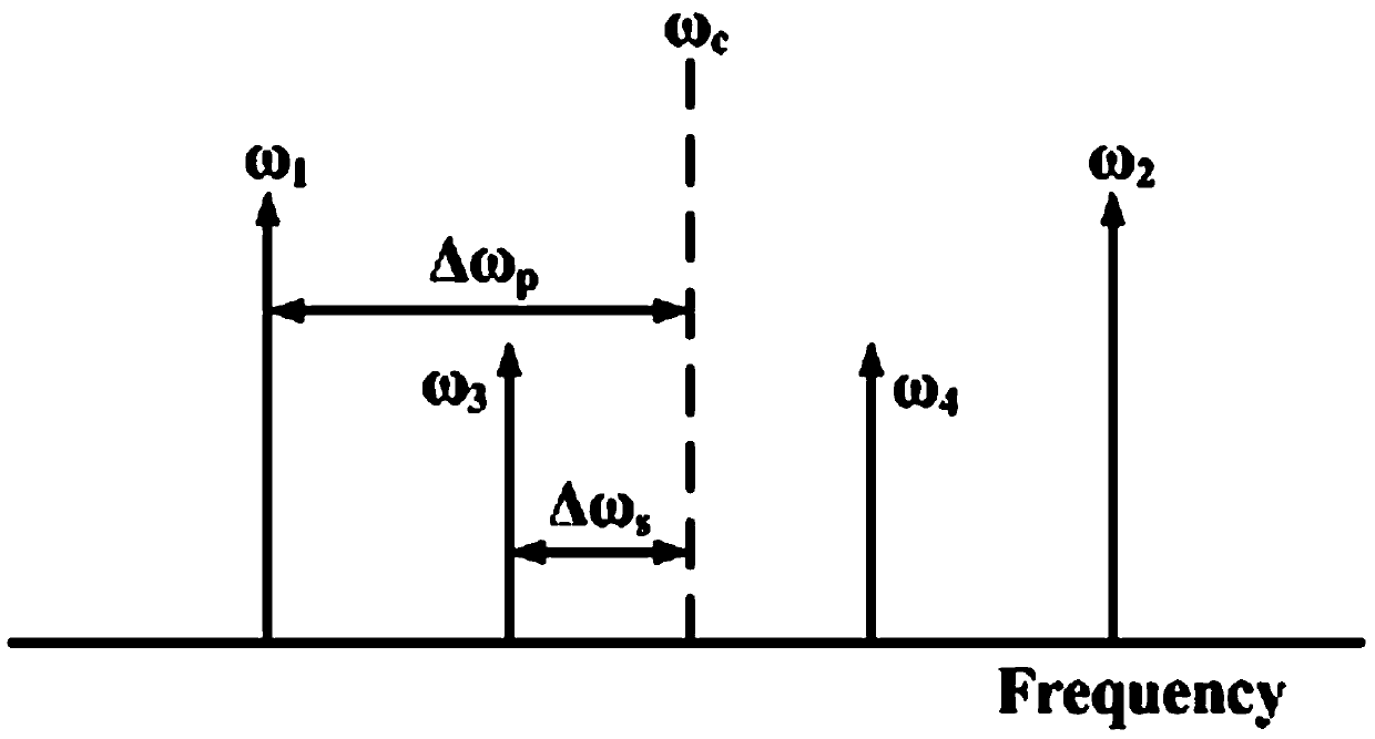 Method and device for realizing all-optical quantum random number generation by using four-wave mixing effect