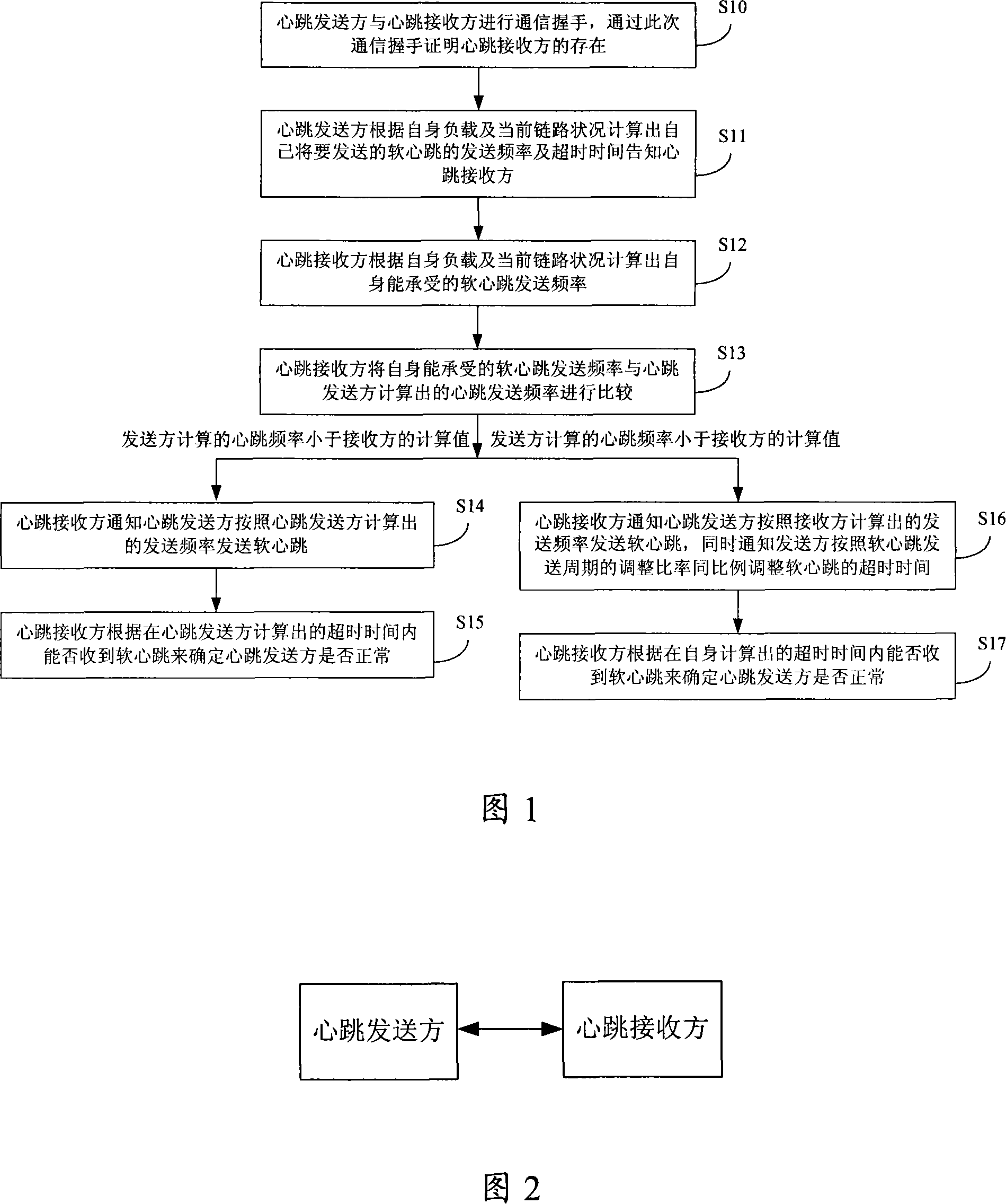 Soft heartbeat detecting method and system