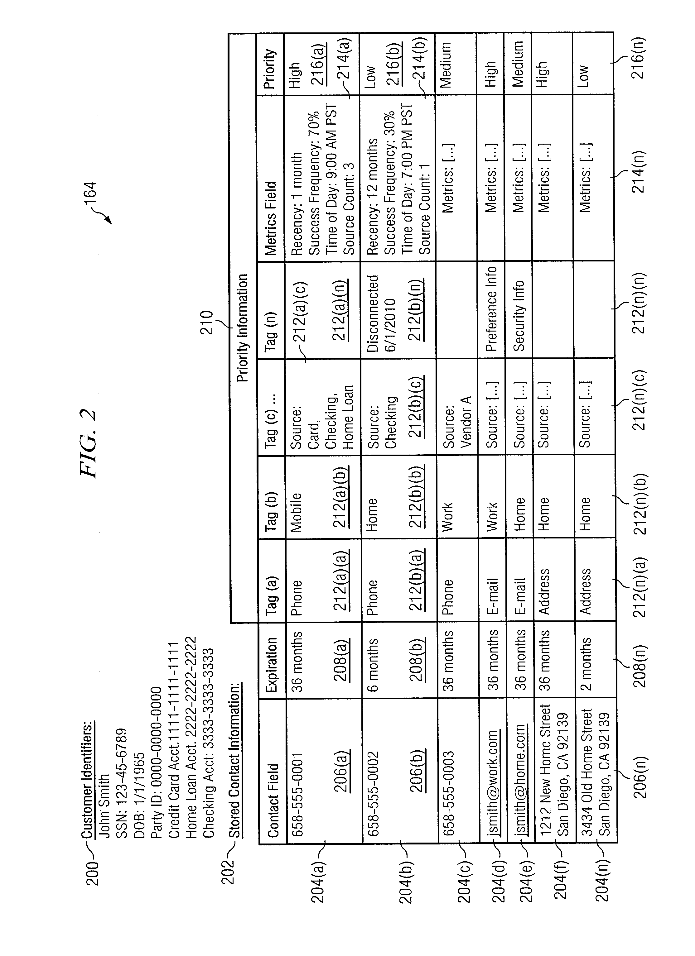 Centralized customer contact database