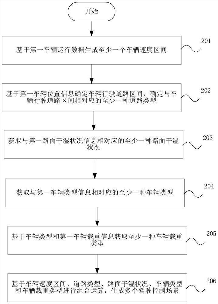 Vehicle dangerous driving detection method, device and storage medium