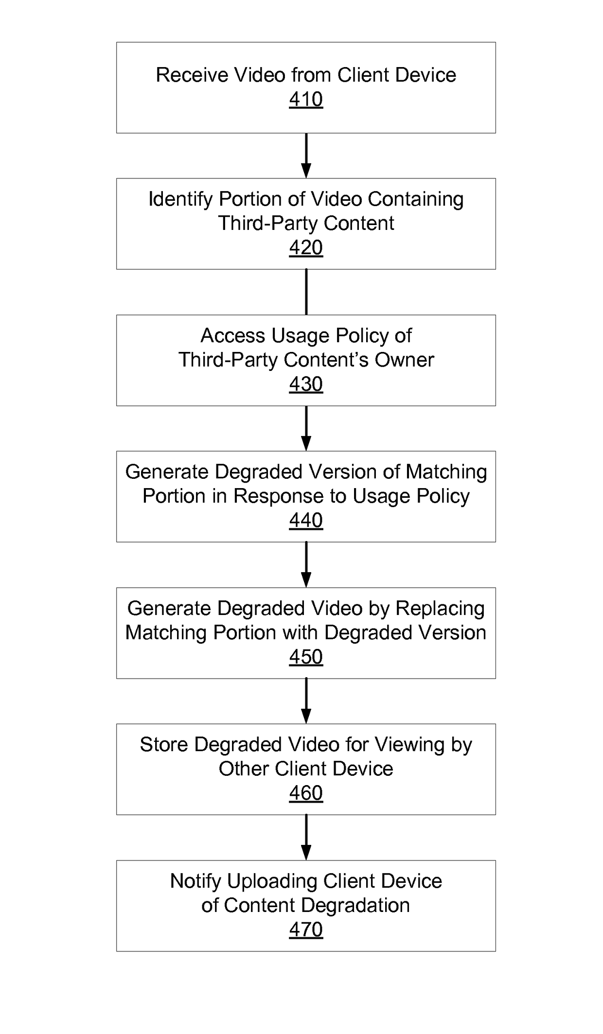 Selective degradation of videos containing third-party content