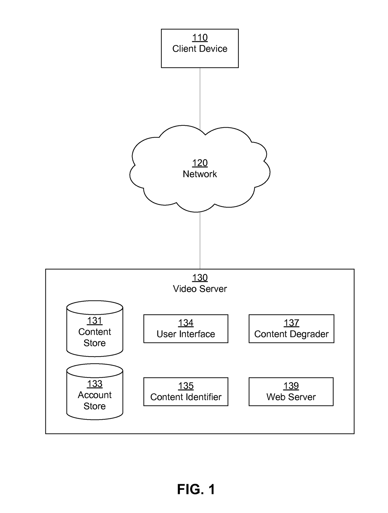 Selective degradation of videos containing third-party content