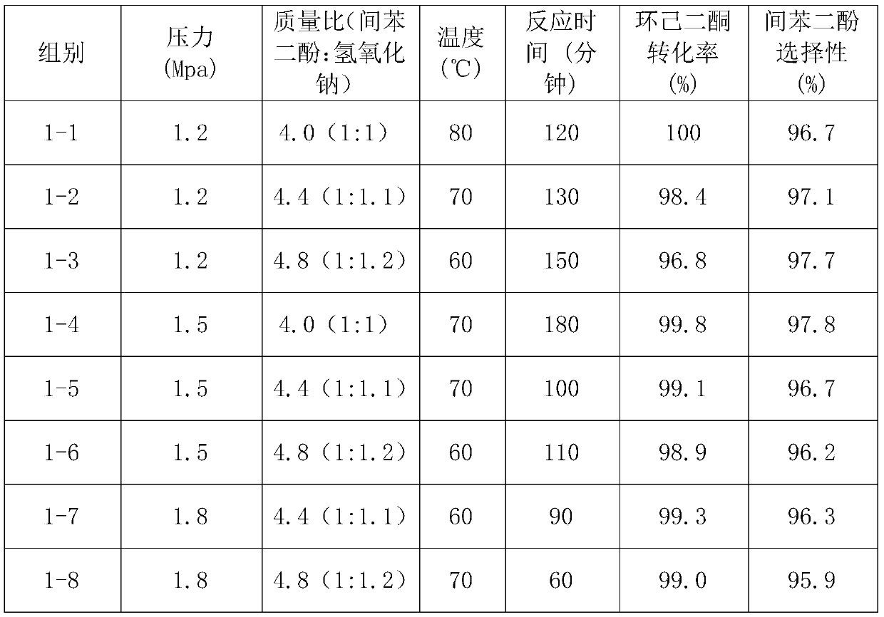 Modified palladium-carbon catalyst, preparation method and applications thereof