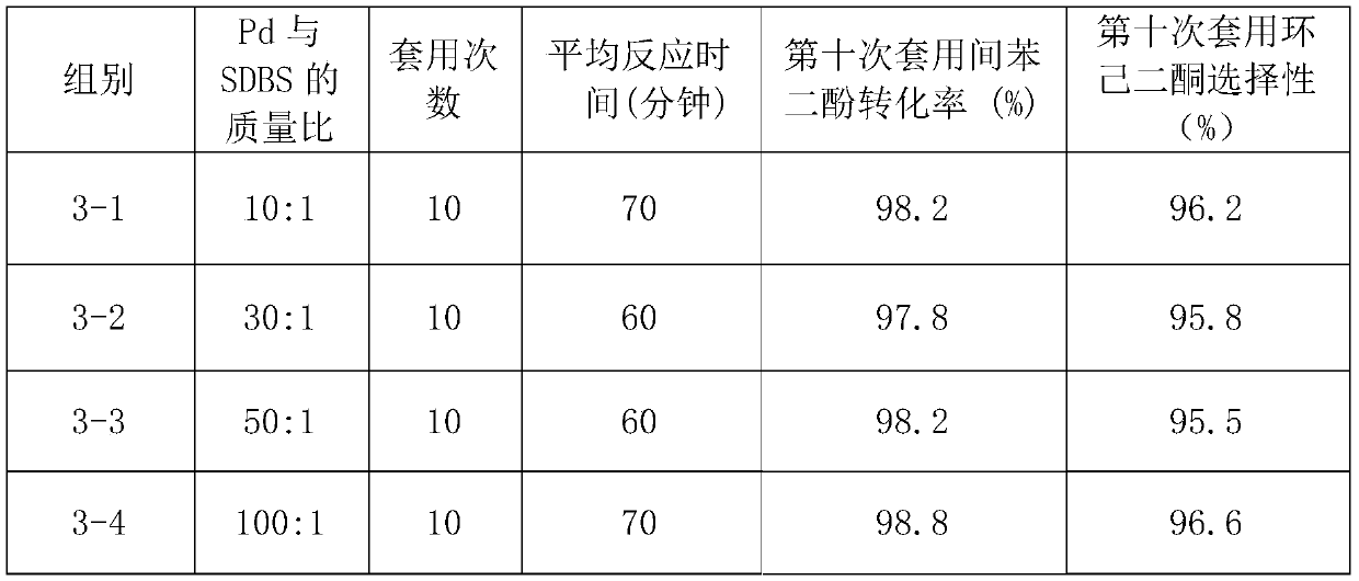 Modified palladium-carbon catalyst, preparation method and applications thereof