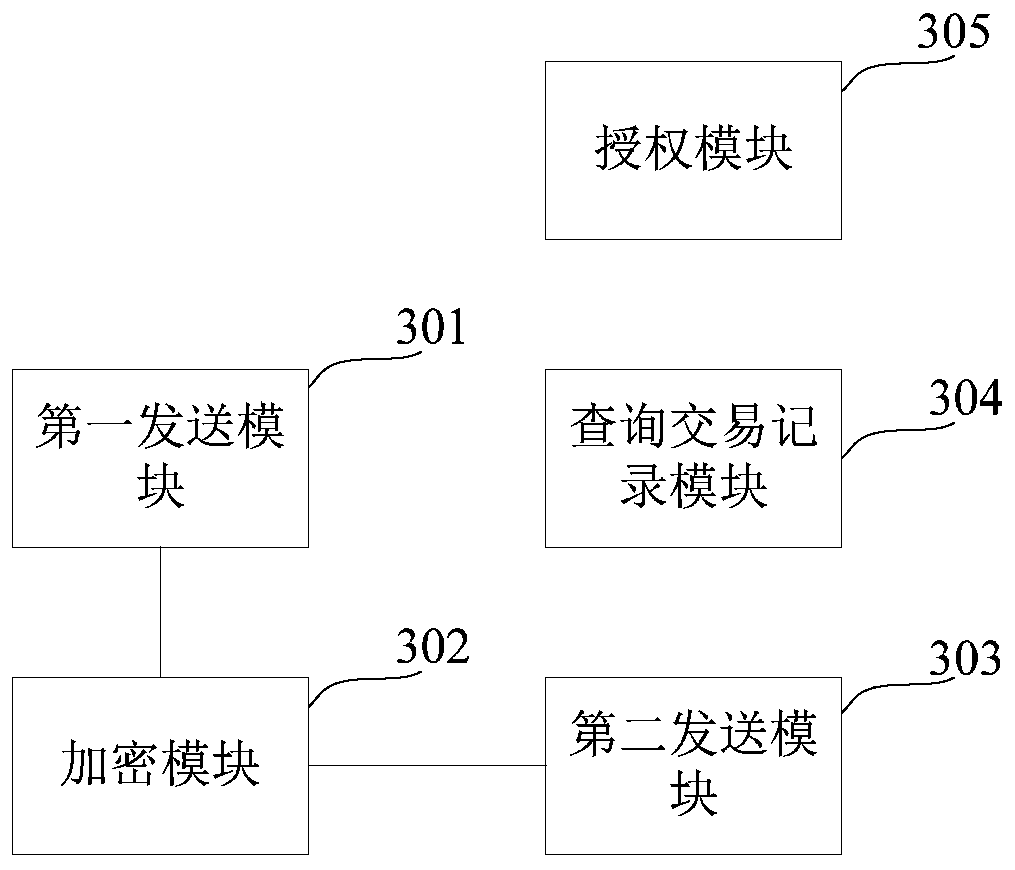 A method and system for accessing blockchain transaction records