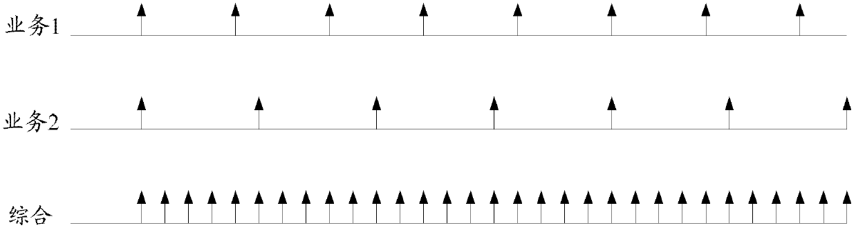 A kind of discontinuous reception method and system