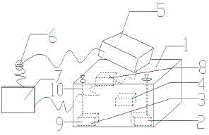 Multifunctional positioning device