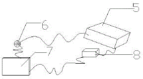 Multifunctional positioning device