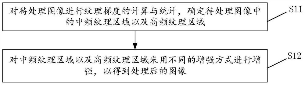 Image processing method and device, electronic equipment and computer readable storage medium