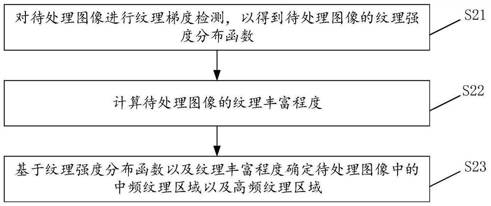 Image processing method and device, electronic equipment and computer readable storage medium