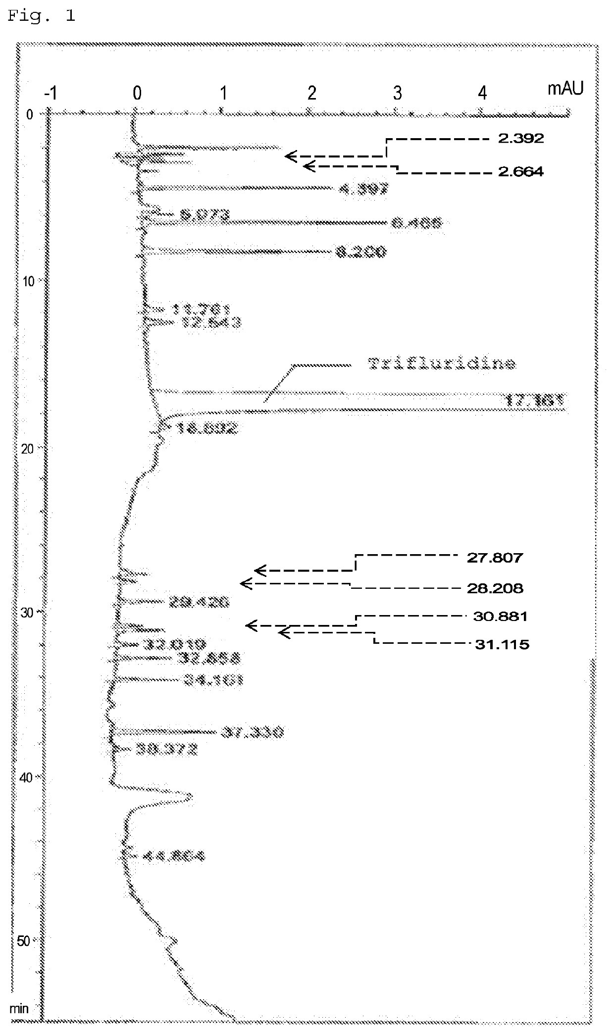 Method for detecting trifluridine-related substance by high-performance liquid chromatography