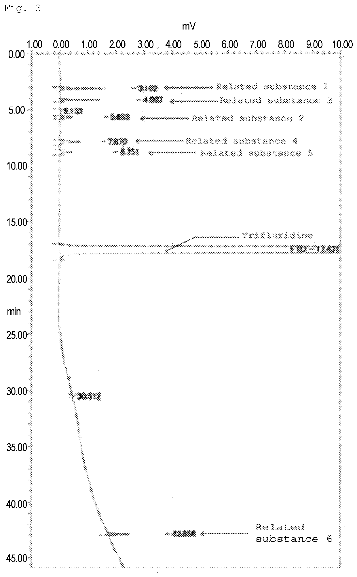 Method for detecting trifluridine-related substance by high-performance liquid chromatography