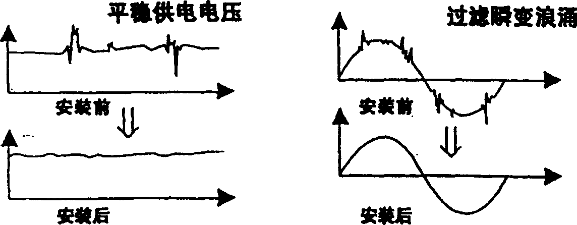 Single-phase electronic power-saving device