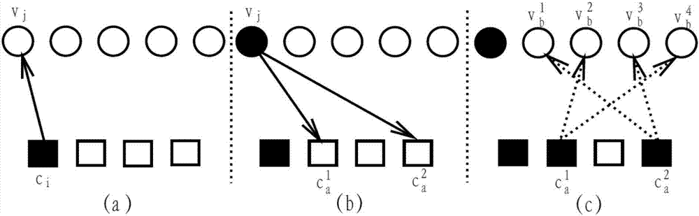 Local dynamic BP decoding method for LDPC code