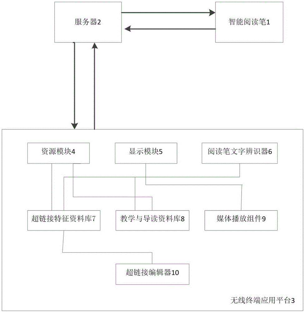 Automatically updating device for intelligent reading pen program and realization method thereof