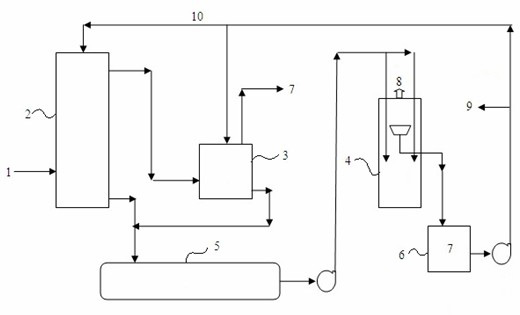 Column and machine combined gas desulphurization process device and desulphurization method thereof