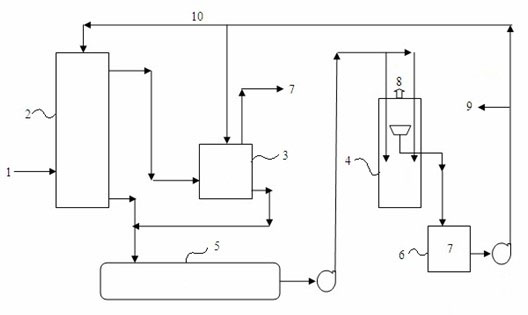 Column and machine combined gas desulphurization process device and desulphurization method thereof