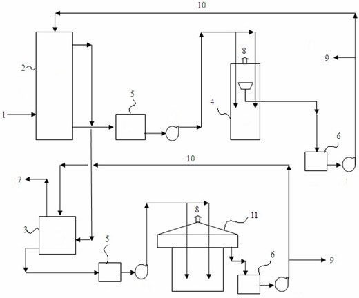 Column and machine combined gas desulphurization process device and desulphurization method thereof