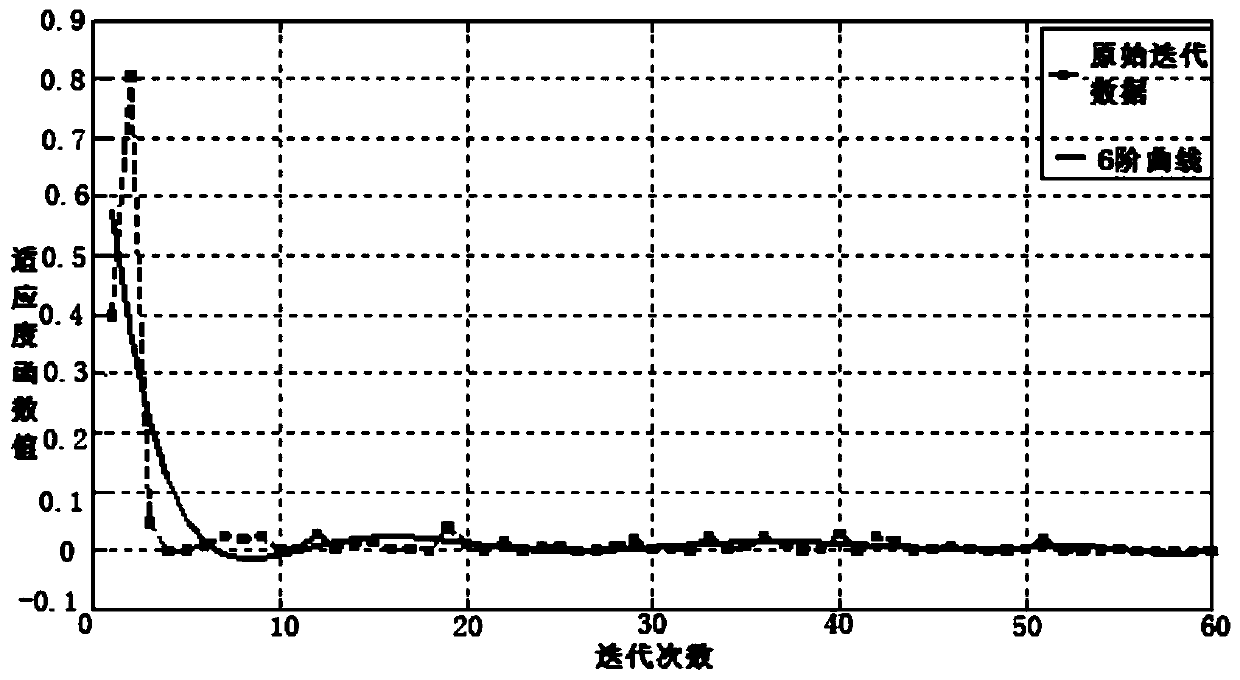 A Design Method of Coaxial Feed Antenna