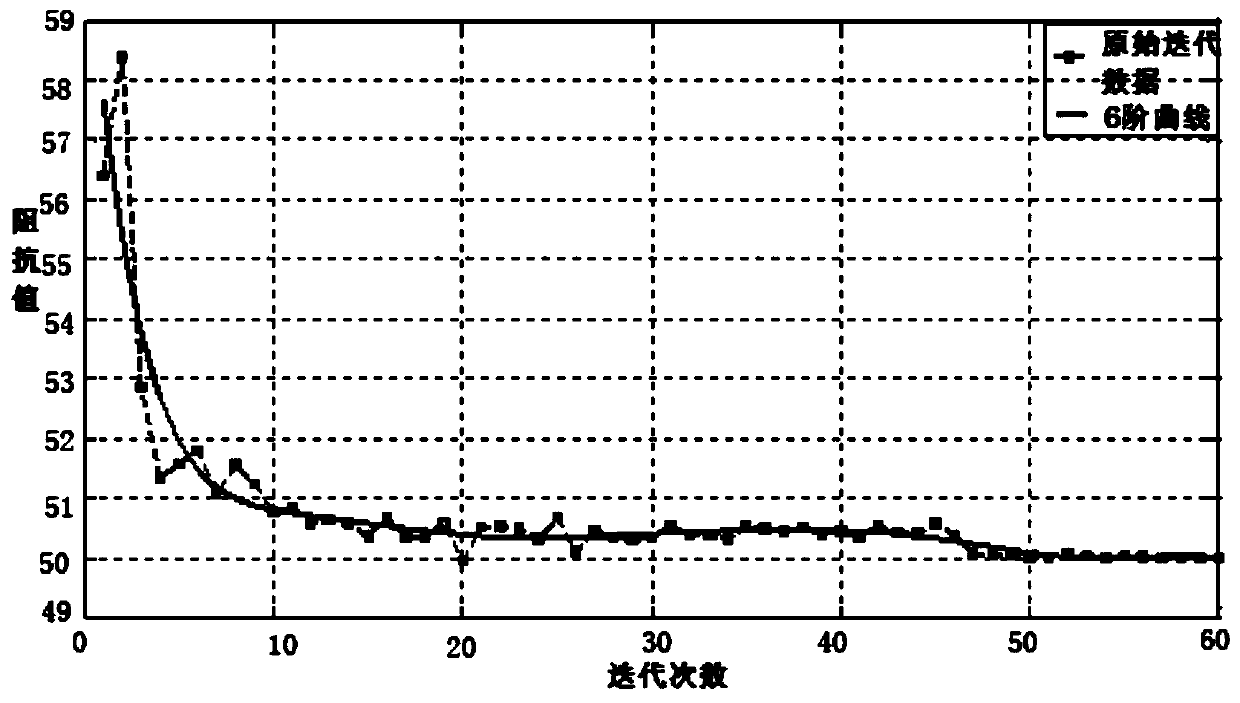 A Design Method of Coaxial Feed Antenna