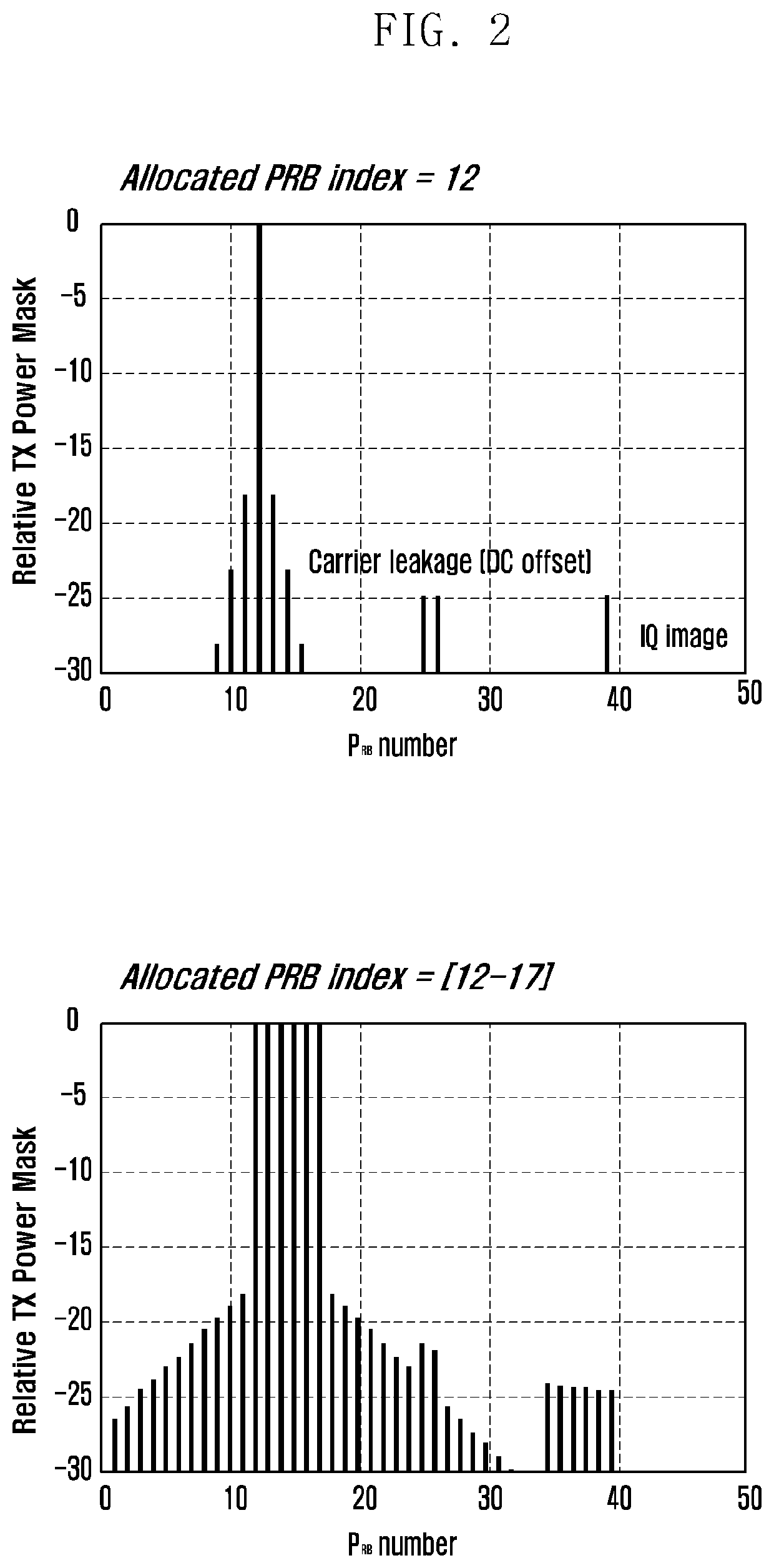 Method and device for controlling transmission power of terminal in d2d communication