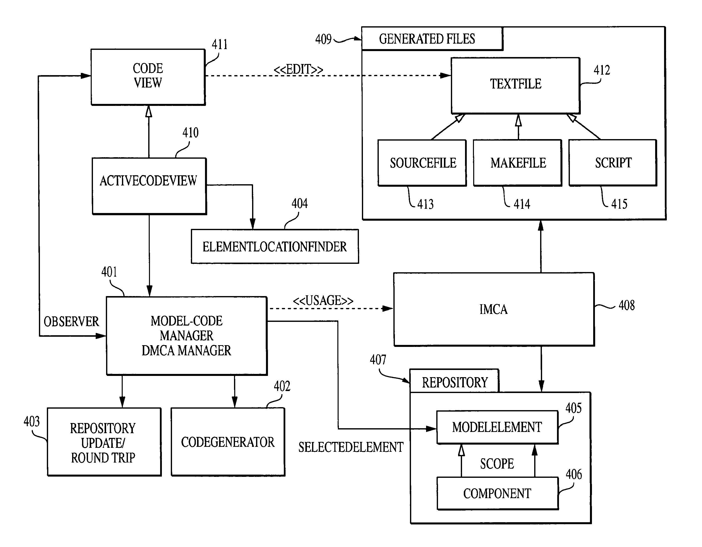 System, Method and Medium for Providing Dynamic Model-Code Associativity