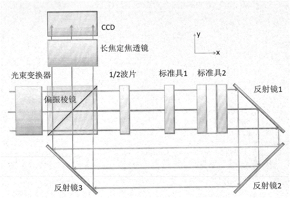 Transient high resolution spectrometer based on F-P etalon