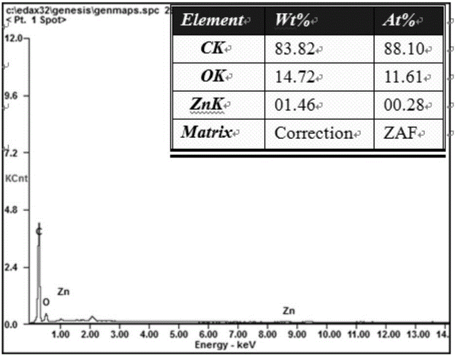 Preparation method of hyper branched copolymerized polyimide/zinc oxide (ZnO) hybrid insulated film