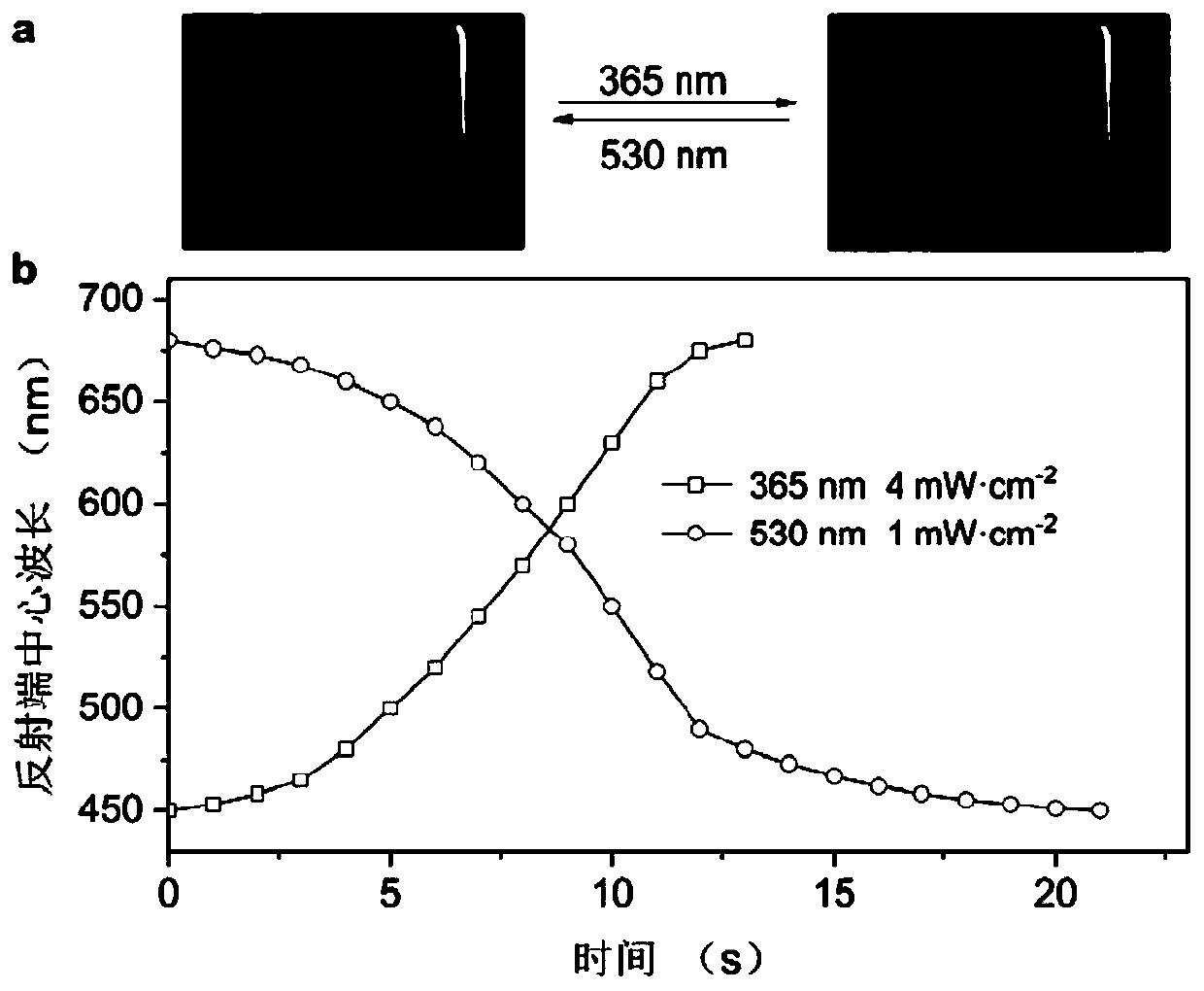 Dual-erasable anti-counterfeiting technology with multistable state and continuously controllable reflection color and application thereof in field of optical information coding