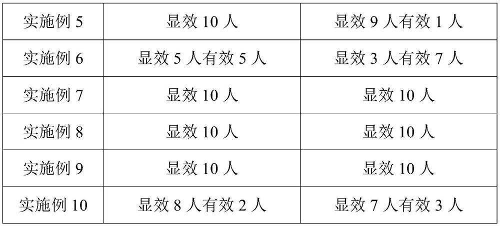 Composition and ointment for treating bromhidrosis and preparation processes of composition and ointment