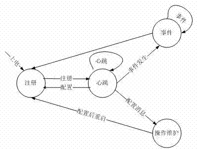 Personnel real-time positioning device based on wireless sensor network