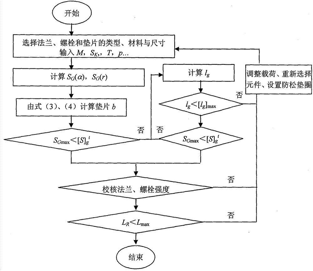 Design method for bolt flange connecting structure of homogeneous gasket