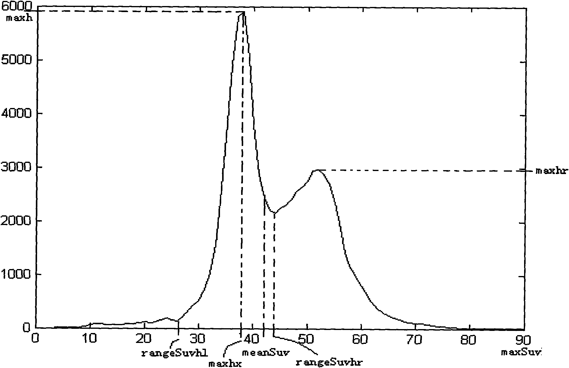 Method and subsystem for evaluating colour saturation quality