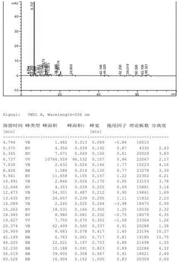 A kind of preparation method of bromfenac sodium