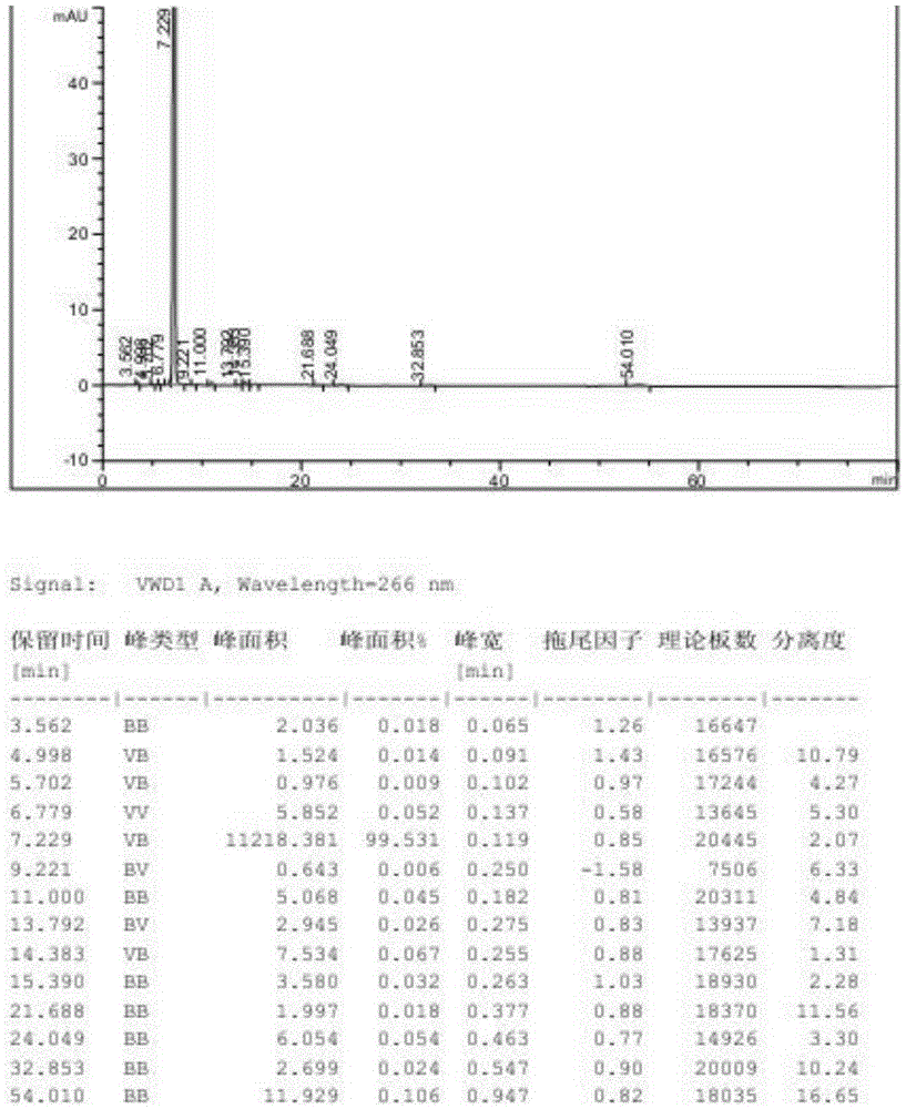 A kind of preparation method of bromfenac sodium